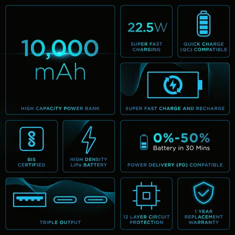 Urbn-10000-mAh-Nano-Slim-Power-Bank-Black-Cable-Type-C-to-C-Wired-Mobile-Connectivity- (3).webp